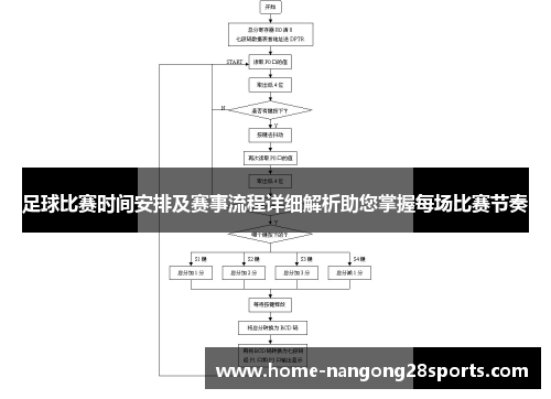 足球比赛时间安排及赛事流程详细解析助您掌握每场比赛节奏